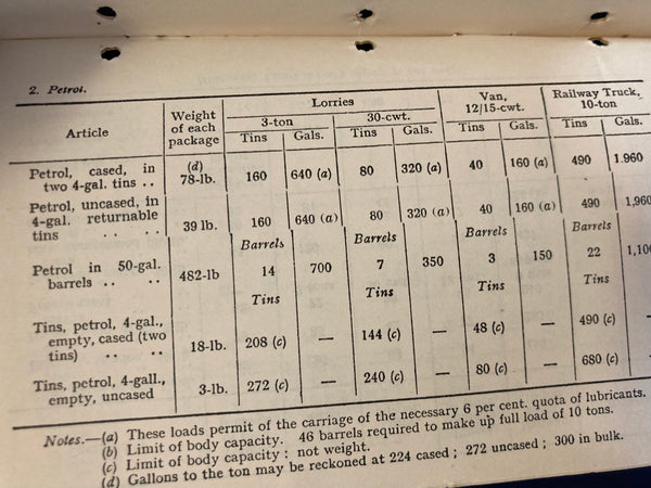 1939 - Field Service Pocket Book in