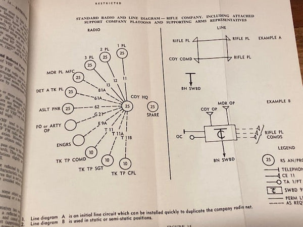 AMF - 1967 Infantry Training Vol 4
