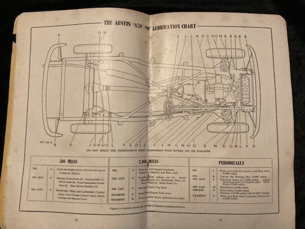 1953 -  Austin A70 & A90 Models